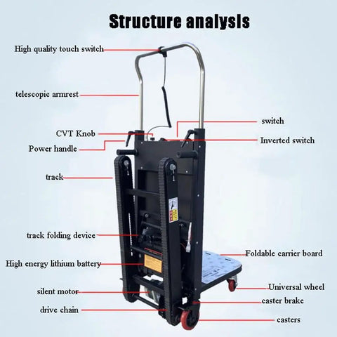 Electric Stair Climber Cart With Four Tracks And Wheels For Heavy Loads showing structure analysis and key components.