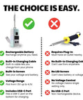 Comparison chart showing Pocket Size Rechargeable Soldering Iron Pen With Built In USB C Cable, Adjustable Voltage, LED Display versus a plug-in iron.