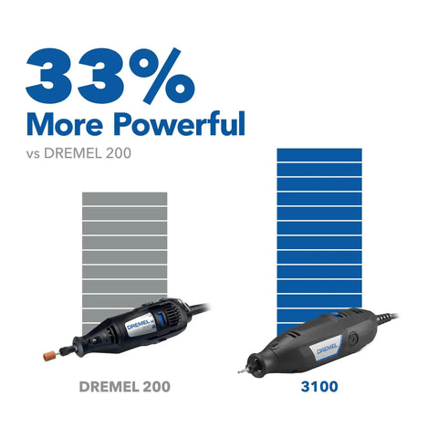 Heavy Duty Variable Speed Rotary Tool Kit With A Slick 1.2 Amp Motor Comparing power with DREMEL 200 against model 3100.