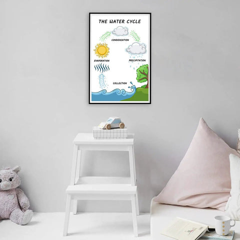 Water Cycle Poster For Science Classrooms 12 By 18 Inch Wall Decor A Kid Friendly And Engaging Learning Tool In Room Setting