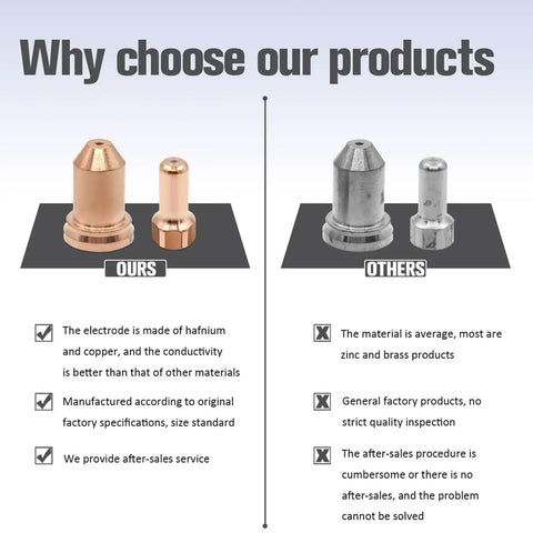 Comparison of 20Pcs Plasma Electrode And Nozzle Kit For PT80 IPT-80 PTM-80 with competitor products showing material and quality differences