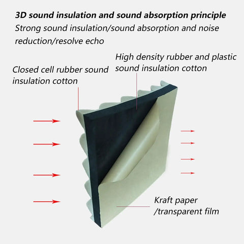 Close-up of 3D sound insulation showing layers of high density rubber and plastic sound insulation cotton for Badass Self Adhesive Acoustic Foam Rolls For Studio Walls And Gym Padding Featuring High Elasticity Polyurethane Material That Delivers Sick Soundproof Absorption And Rock Solid Protection.
