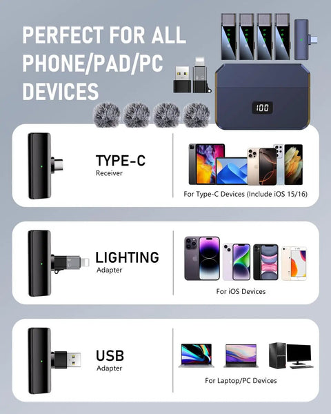 Diagram of Wireless Pro Lavalier Microphone System For iPhone Android PC And Laptop With USB C And Lightning connectors and devices.
