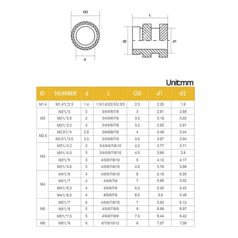 Heavy Duty M3 Brass Threaded Inserts Knurled Heat Set Nuts 250 Pack Shop Tested For Dense Plastic Resin 3D Prints And Injection Mold Fixtures Tough As Nails Quick Install