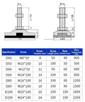 Rock Solid Heavy Duty Furniture Leveling Feet Built Tough With Heavy Hitter 304 Stainless Steel Adjustable Levelers dimensions and specifications chart