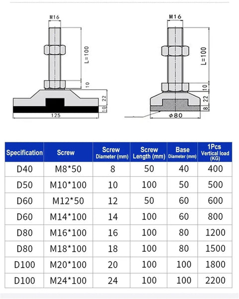Rock Solid Heavy Duty Furniture Leveling Feet Built Tough With Heavy Hitter 304 Stainless Steel Adjustable Levelers dimensions and specifications chart