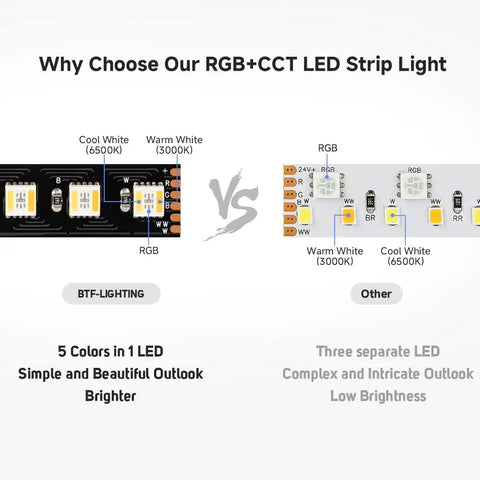 Comparison of RGB+CCT LED strip light with Five Color In One LED Strip Lights With RGBWW And RGB CCT Tunable White From 2700K To 6500K Dimmable