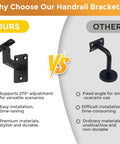 Four Pack Adjustable Handrail Brackets For Stairs Featuring 270 Degree Universal Swivel comparison with fixed angle brackets.