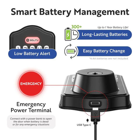 Smart Digital Deadbolt With Keyless Entry And Fingerprint Access No Key Fumble Auto Lock 50 Custom Codes And Biometric Guests Easy Installation For Front Or Back Doors Weatherproof Matte Black AT10 Secure Convenient Home Entry showing smart battery management and emergency power terminal.