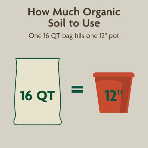 How Much Organic Indoor Potting Mix With Smart Moisture Regulation is needed: 16 QT fills one 12 inch pot.