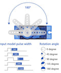 Diagram of Eight Piece SG90 9G Micro Servo Motors Kit showing pulse width and rotation angles for RC projects and Arduino.