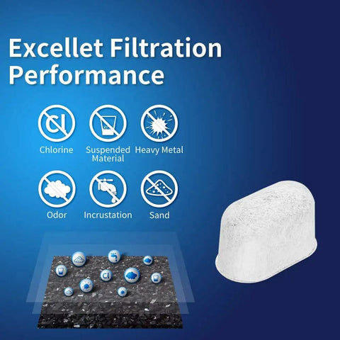Diagram showing filtration performance features and a charcoal coffee maker filter from 12 Pack Charcoal Coffee Maker Filters Replacement.