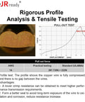 Chart showing pull-out test results for 14AWG copper wire, illustrating tensile testing and crimp resistance advantages.