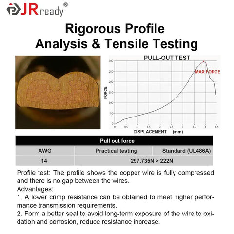 Chart showing pull-out test results for 14AWG copper wire, illustrating tensile testing and crimp resistance advantages.