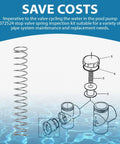 Check valve spring, front view, 3-lb stainless steel with exploded valve components