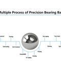 Front view of a stainless steel bearing ball with a manufacturing process diagram