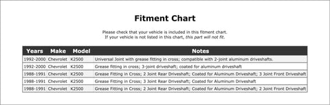 Fitment chart for Top Tier Rear Shaft All Joints Universal Joint For Chevy K2500 Trucks 1988 To 2000 Fits Every Gear With Awesome Power, Rock Solid Durability And Smooth Shifting For Any Road Trip Adventure.