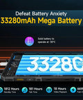33280mAh battery display of Badass Rugged Tablet Running Android Thirteen With Sixteen Gb Ram And Two Fifty Six Gb Storage Encased In A Rock Solid Ip Six Eight Shell.