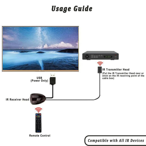Diagram showing IR Repeater Transmitter Kit With USB Power Extends Remote Range Up To 15 Feet setup with TV and cable box.
