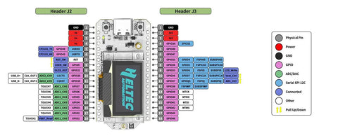 ESP32 LoRa V3 Development Board With 3000mAh Battery And 915MHz Antenna board pin diagram showing header layout and connections