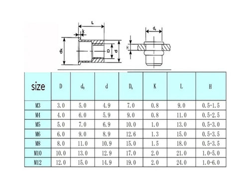 Size chart for 10 Pcs Flat Head Threaded Insert Nuts M3 To M12 Zinc Plated Steel Rivet With Knurled Body for Metal Plates.