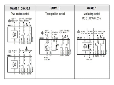 Diagrams showing GMA12.1, GMA13.1, and GMA16.1 HVAC controls for valve actuators in different configurations.