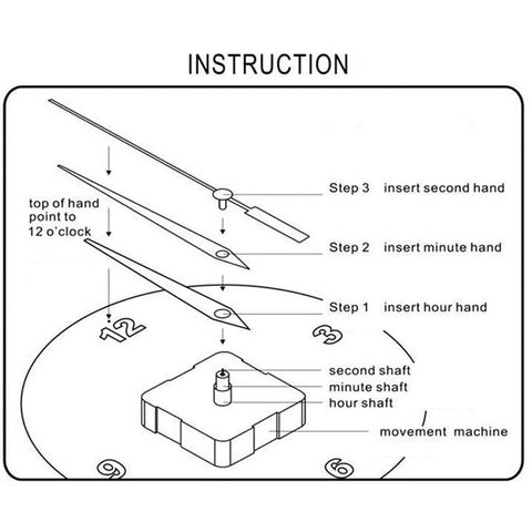 Silent Clock Movement Replacement Kit For Beginners And Adults installation diagram with step-by-step hand assembly guide.