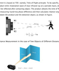 Diagram illustrating TFmini-S Lidar Sensor 0.1-12m TOF Laser Range Finder Module with UART and I2C Interfaces use for distance measurement.