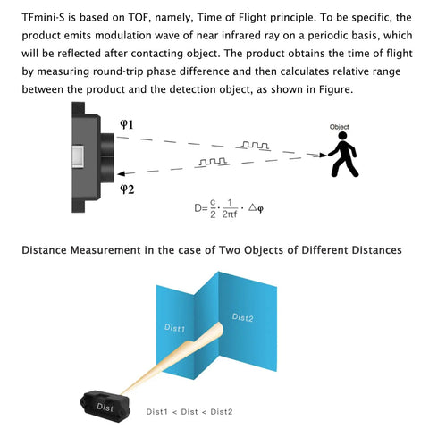 Diagram illustrating TFmini-S Lidar Sensor 0.1-12m TOF Laser Range Finder Module with UART and I2C Interfaces use for distance measurement.