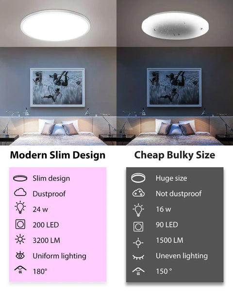 Comparison of dimmable smart LED ceiling light flush mount 12 inch 24W 3200 lumens and a cheap bulky size model with features listed.