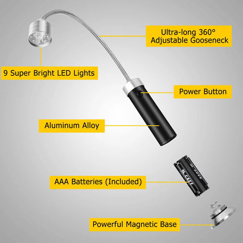 Grill Lights For Night Barbecues With Magnetic Base 360 Degree Gooseneck Super Bright LED features labeled components