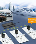 Diagram of a security monitoring system with industrial 8 port Gigabit Ethernet switch with 2 SFP slots DIN rail unmanaged