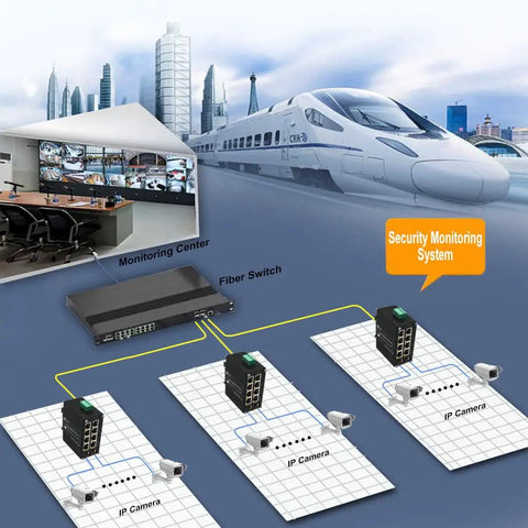 Diagram of a security monitoring system with industrial 8 port Gigabit Ethernet switch with 2 SFP slots DIN rail unmanaged