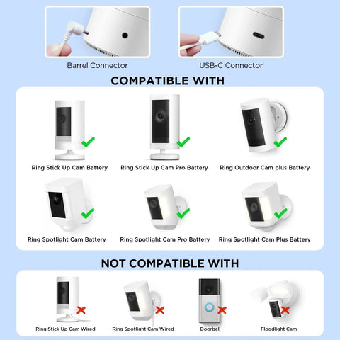 Compatibility guide for 2 Pack 6W Solar Charger with compatible and incompatible camera models