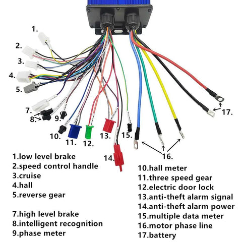 Universal Brushless Motor Controller For EBikes And Scooters 48V 60V 72V 84V 3000W Peak 100A Max with labeled wiring connectors