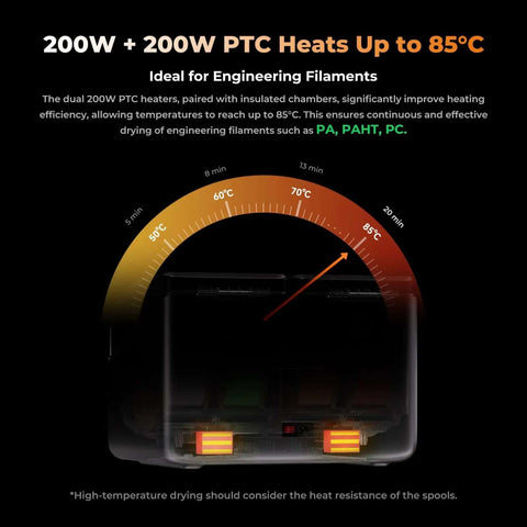 Diagram showing Space Pi X4 Filament Dryer Box With Dual Chambers, 200W PTC Heaters reaching 85°C for engineering filaments like PA.