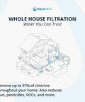 Diagram of Aquasana Whole House Filtration system layout in a home.