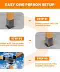 Diagram showing steps for installing the Beefy 4x4 Post Base Kit For Decks And Fences, Powder Coated Carbon Steel Post Anchor Brackets.