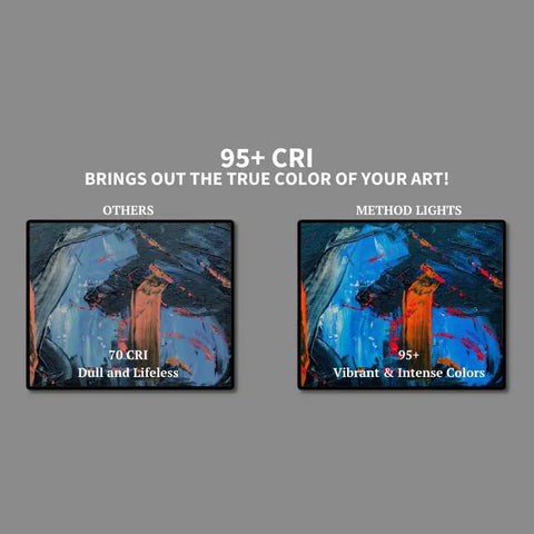 Comparison of art illuminated by 70 CRI vs. 95+ CRI, showcasing vibrant colors under Art Studio LED Smart Bulbs Six Pack With Remote.