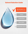 Non-corrosive water-based cleaning solution droplet for Portable 5 Gallon Steel Parts Washer With Electric Pump, 3.5 Gallon Auto Parts Cleaning Station.