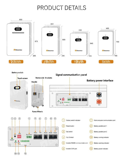 Top Shelf Off Grid Solar System Kit With 16 550W Panels And 48V 10KW Inverter Plus LiFePO4 Batteries power interface and display.