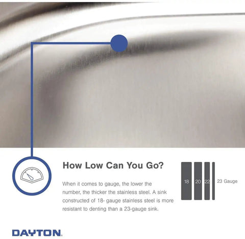 Dayton 25 By 22 Inch Single Bowl Drop-In Stainless Steel Kitchen Sink showcasing gauge comparison.