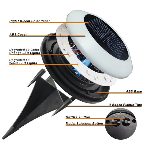 Exploded view of Colorized Solar Ground Lights With 20 Lumens Dope Outdoor RGB LEDs featuring ABS cover, solar panel, and LED lights.