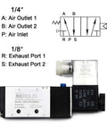 Front view of US Solid 1/4-in NPT 5-way 2-position DC 12V pneumatic solenoid valve with metal body and port diagram