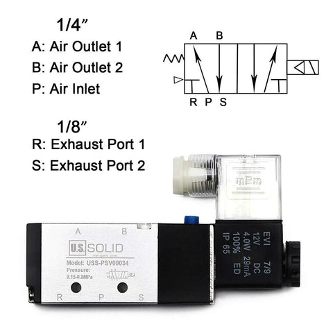 Front view of US Solid 1/4-in NPT 5-way 2-position DC 12V pneumatic solenoid valve with metal body and port diagram