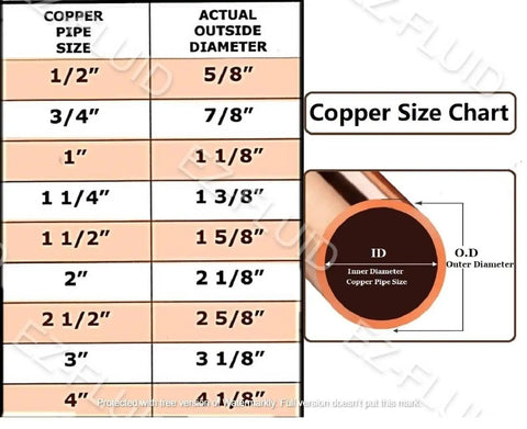 Copper size chart for 100 Pack 1 Inch Copper Female Adapter C X FIP Lead Free Pressure Fittings Sweat Connection For Type M L K