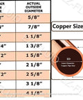 Copper pipe size chart showing pipe and actual outside diameters for 100 Pack 1 Inch Copper Male NPT Adapter Lead Free Copper C X MIP Sweat To Sweat Fittings