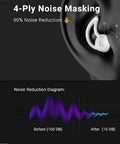 Soft Silicone Reusable Ear Plugs With 33 dB Noise Reduction For Sleep Travel And Swim in ear with noise reduction diagram