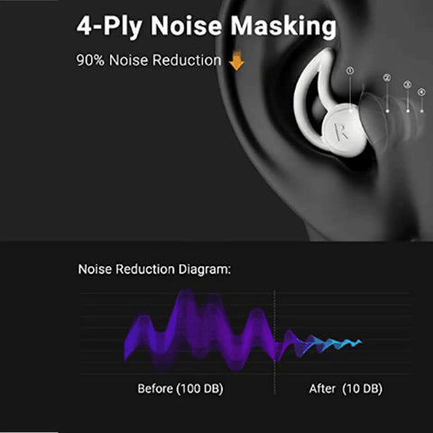 Soft Silicone Reusable Ear Plugs With 33 dB Noise Reduction For Sleep Travel And Swim in ear with noise reduction diagram