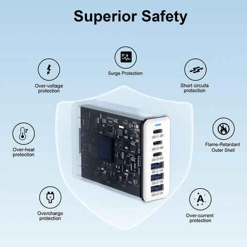 GaN Desktop Charging Hub 165W Six-Port USB C And USB A Fast Charger with safety features and protection icons